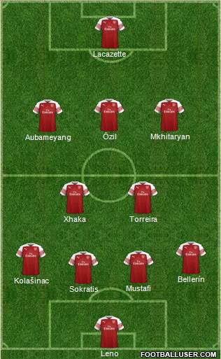 Arsenal Formation 2018