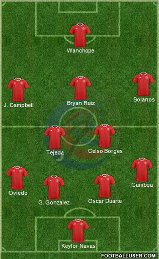 Costa Rica football formation