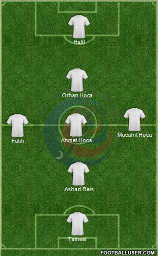 Costa Rica football formation