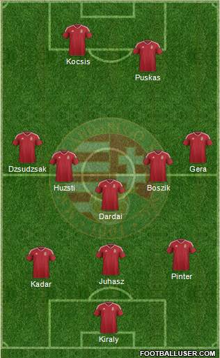 Hungary Formation 2018