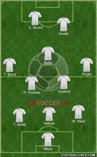 New Zealand Formation 2018
