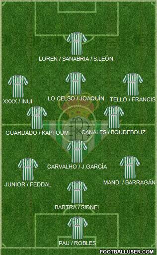 Real Betis B., S.A.D. Formation 2018