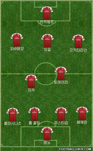 Arsenal Formation 2018