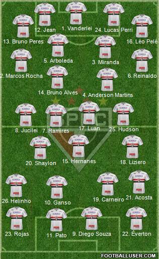 São Paulo FC Formation 2018