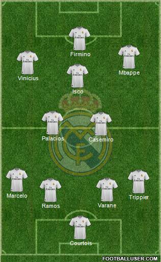 Real Madrid C.F. Formation 2018