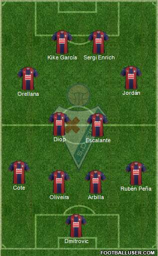 S.D. Eibar S.A.D. Formation 2018