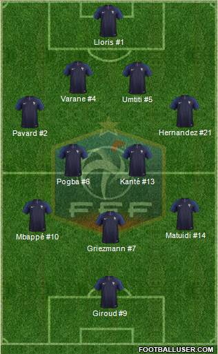 France Formation 2018