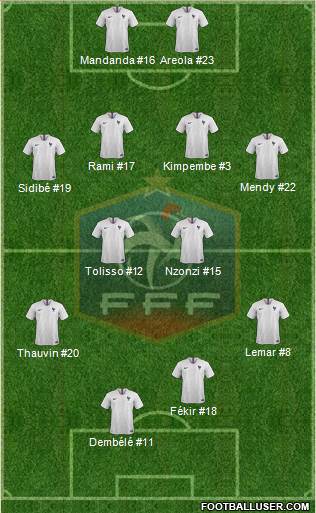 France Formation 2018