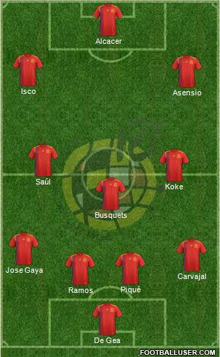 Spain Formation 2018