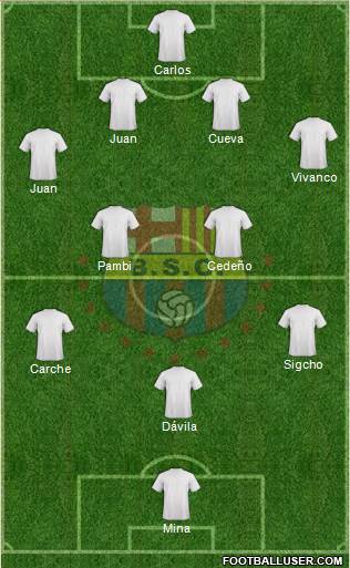 Barcelona SC Formation 2018