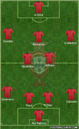 Portugal Formation 2018