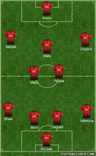Manchester United Formation 2018