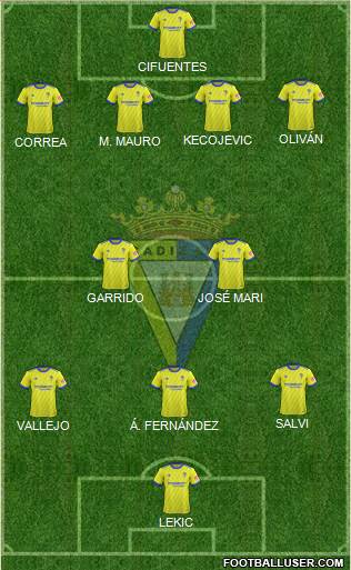 Cádiz C.F., S.A.D. Formation 2018