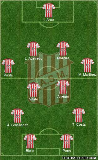 San Martín de Tucumán Formation 2018
