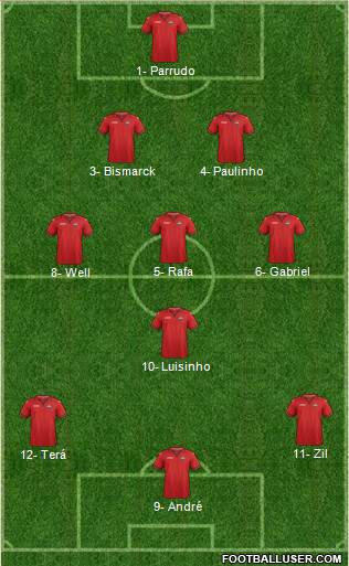 Trinidad and Tobago Formation 2018