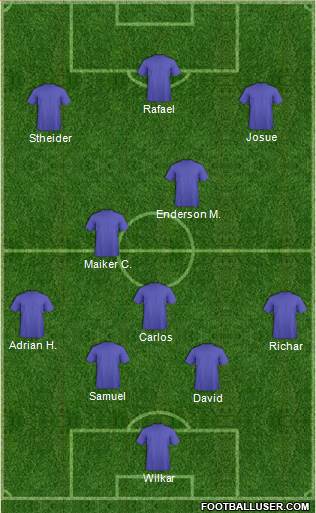 Football Manager Team Formation 2018