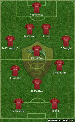 AS Roma 4-3-1-2 football formation