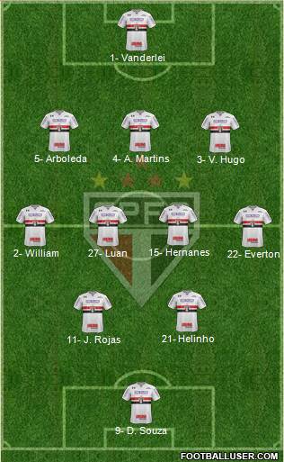 São Paulo FC Formation 2018