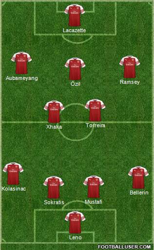 Arsenal Formation 2018