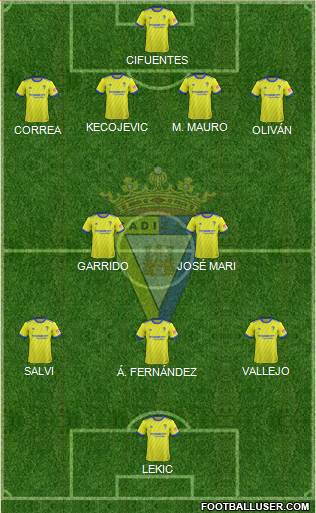 Cádiz C.F., S.A.D. Formation 2018