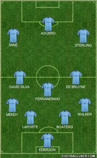 Manchester City Formation 2018