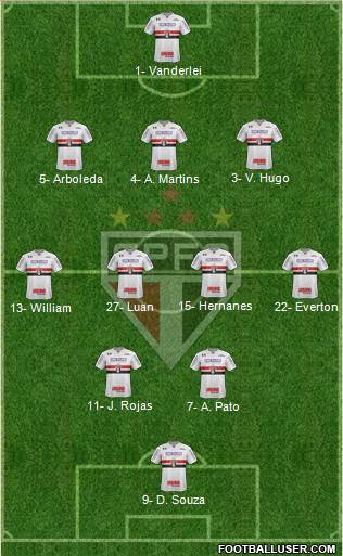 São Paulo FC Formation 2018