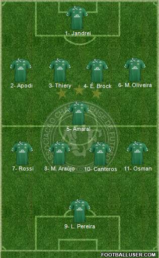 A Chapecoense F 4-1-4-1 football formation