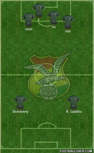 Bolivia Formation 2018