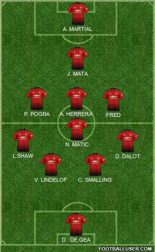 Manchester United Formation 2018