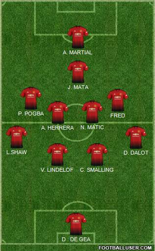 Manchester United Formation 2018