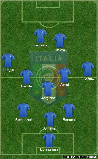 Italy Formation 2018
