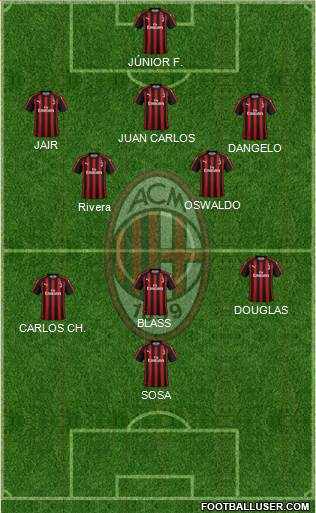 A.C. Milan Formation 2018