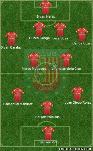 CS Deportivo Cuenca Formation 2018