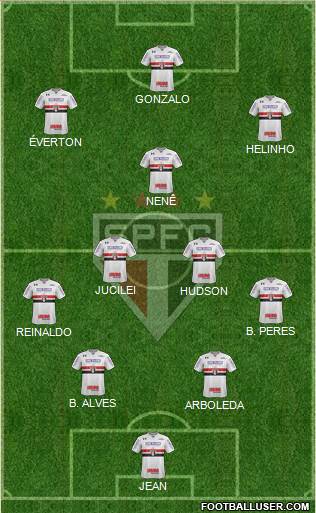 São Paulo FC Formation 2018