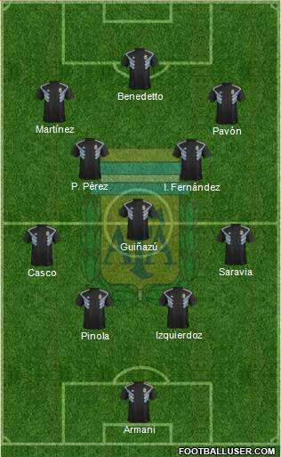 Argentina Formation 2018