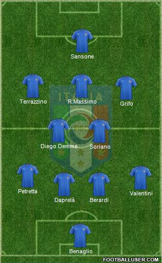 Italy Formation 2018