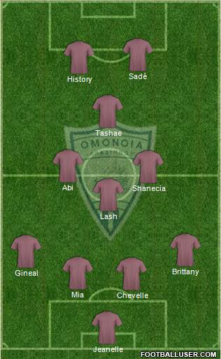 Omonoia Aradippou Formation 2018