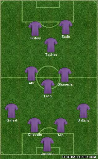 Dream Team Formation 2018