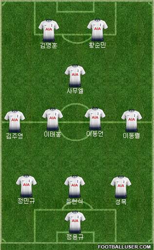 Tottenham Hotspur Formation 2018