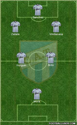 Atlético Tucumán Formation 2018