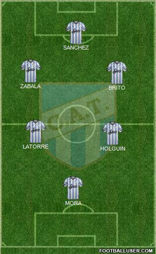 Atlético Tucumán Formation 2018