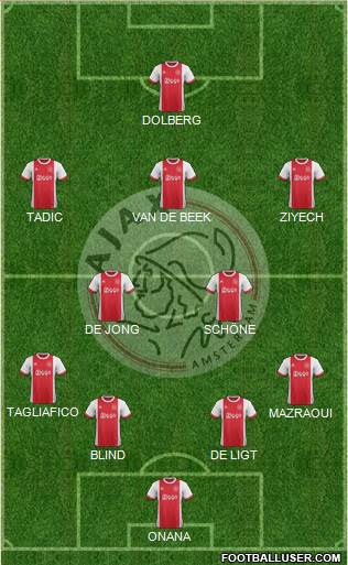 AFC Ajax Formation 2018