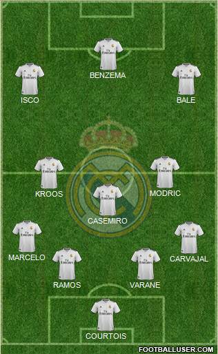 Real Madrid C.F. Formation 2018