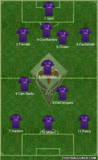 Fiorentina Formation 2018