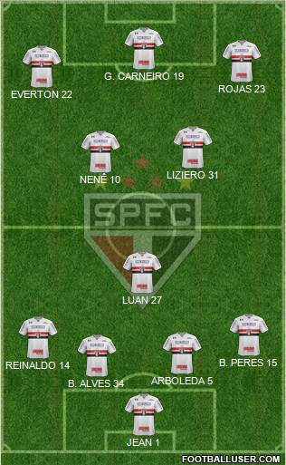 São Paulo FC Formation 2018
