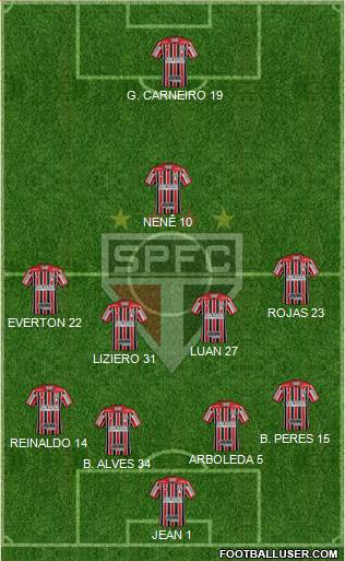 São Paulo FC Formation 2018