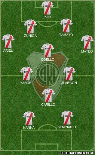 River Plate Formation 2018
