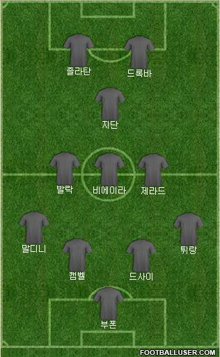 Dream Team Formation 2018