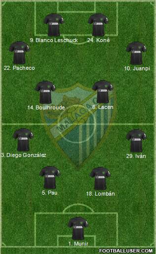 Málaga C.F., S.A.D. Formation 2018