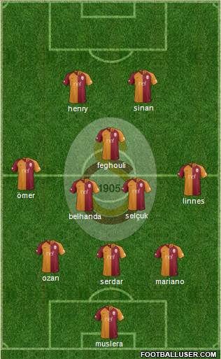 Galatasaray SK Formation 2018